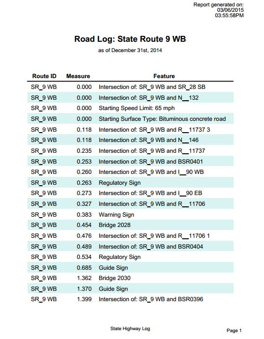 Road log report